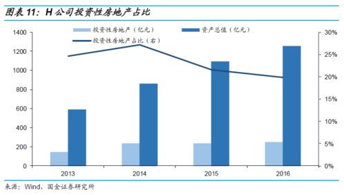 解构地产行业债券与“非证券业务”投资的内生逻辑
