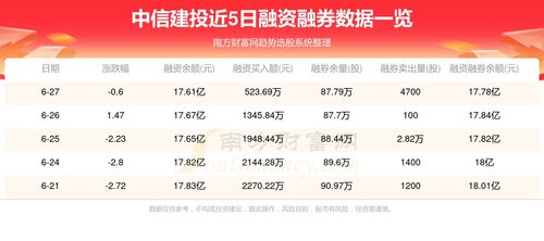 6月28日资金流向分析 中信建投资金动向与业务调整解析