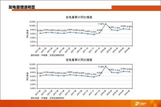 火电资产价值重估与非常规气发展机遇 非证券投资的战略视角
