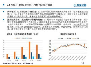 非银2019年投资策略 券商基本面改善，关注信托预期差与非证券业务投资机遇