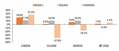 机场进入非航时代，免税店成最大看点——2020年A股投资策略⑧