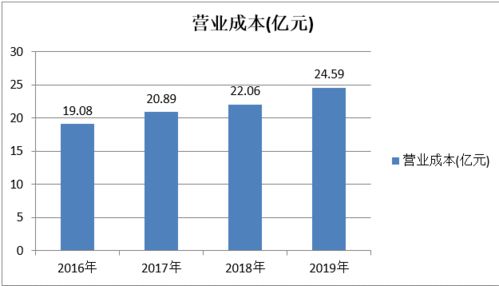 九牧王转型背后 扣非净利连降三年，投资盈利掩盖主营挑战