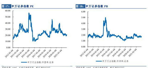 改革方兴未艾，行业空间打开 长城非银2022年券商行业投资策略报告