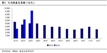 3月券商业绩前瞻 市场交投活跃下，非证券业务投资机会显现