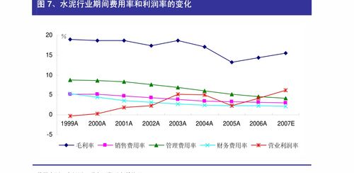 西部证券非银金融行业周报 基金投顾业务高速成长 养老第三支柱建设稳步推进