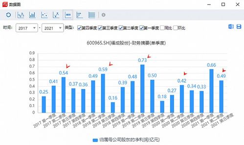 福成股份三季度旺季不旺 食品业务毛利率全线下滑，殡葬子公司涉非吸非证券投资