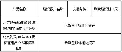 聚焦主业稳健发展 北京市分行非证券业务投资模式分析