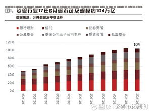 资管新时代 金融去杠杆下半场加速，资管业“火锅歌”时代终结