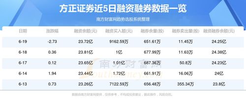 方正证券6月20日行情分析 资金流向与多元化业务布局探析