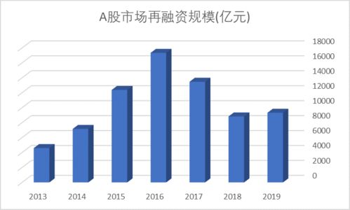 把握券商股的投资与业务拓展关键