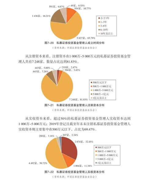 中国证券投资基金业2020年年报 连载二十二 第七章 私募证券投资基金管理人