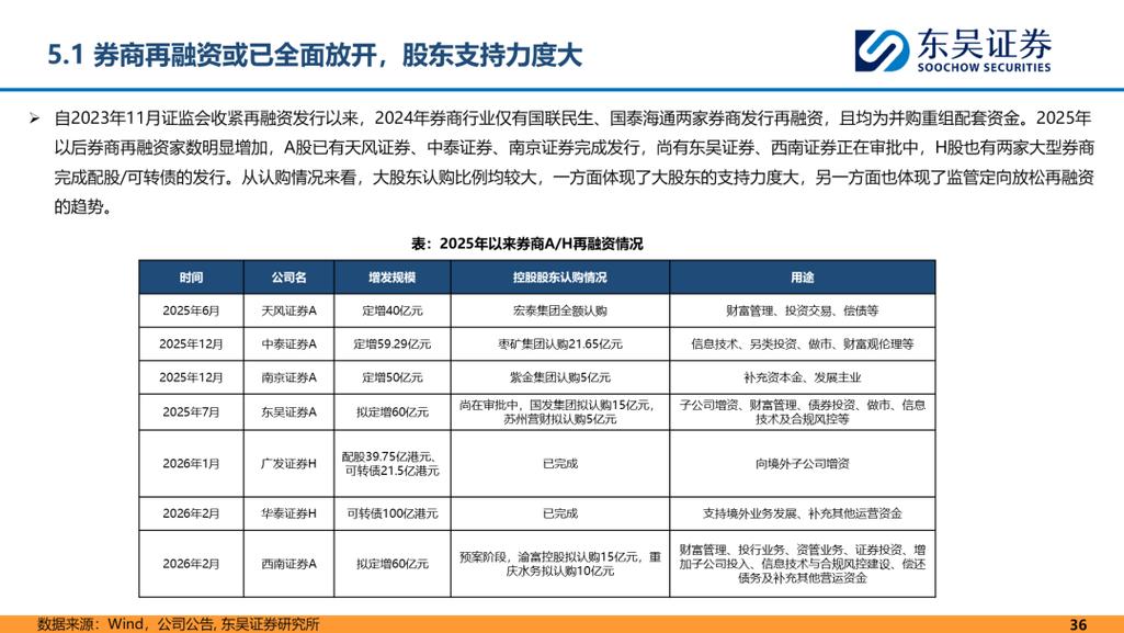 供给侧改革重塑证券业格局 2026年中期投资策略与国际及非证券业务机遇