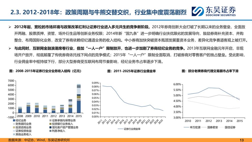 制度·资本·技术 证券行业2026年中期投资策略——供给侧改革下的格局重塑